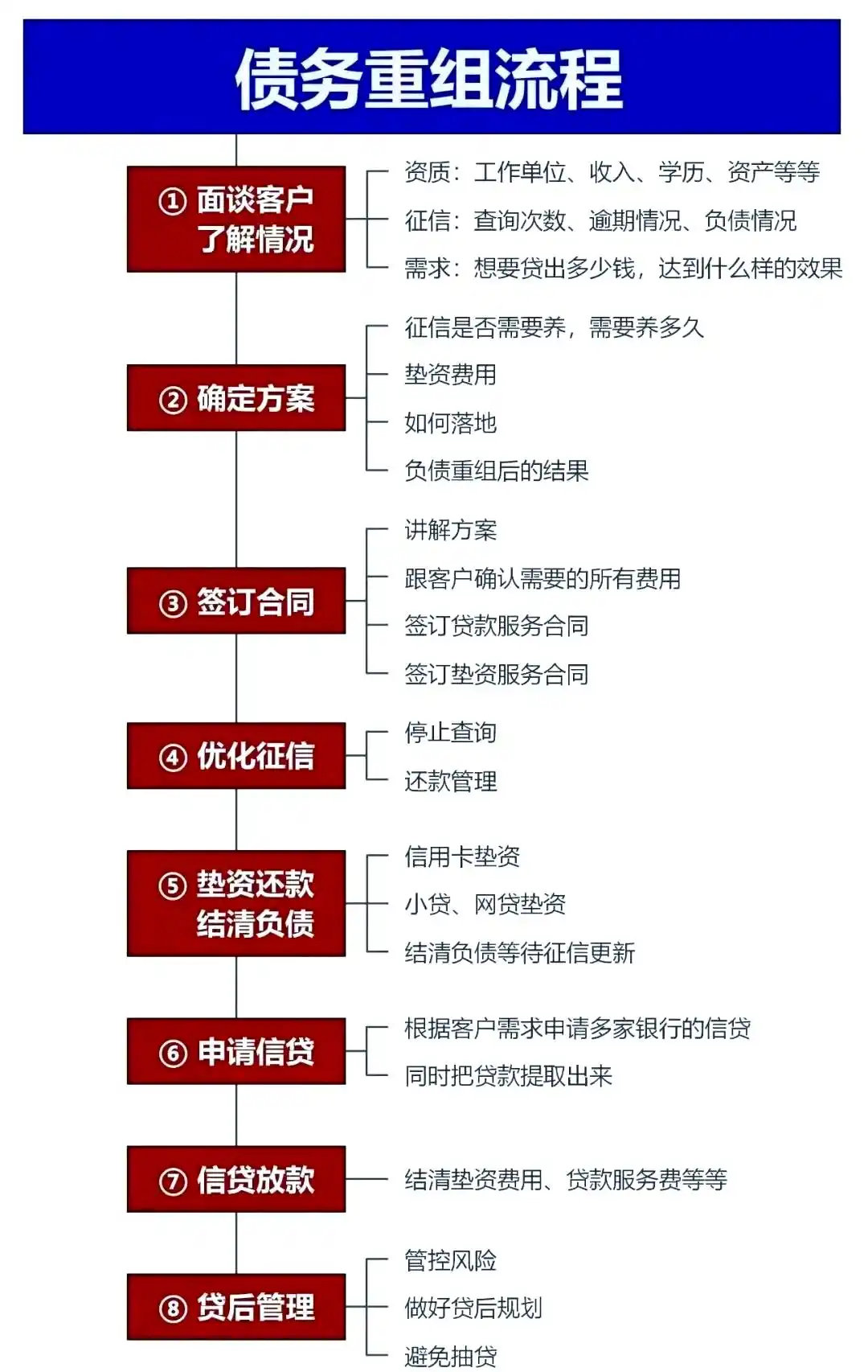 在文成，中小企业也可以债务重组吗？